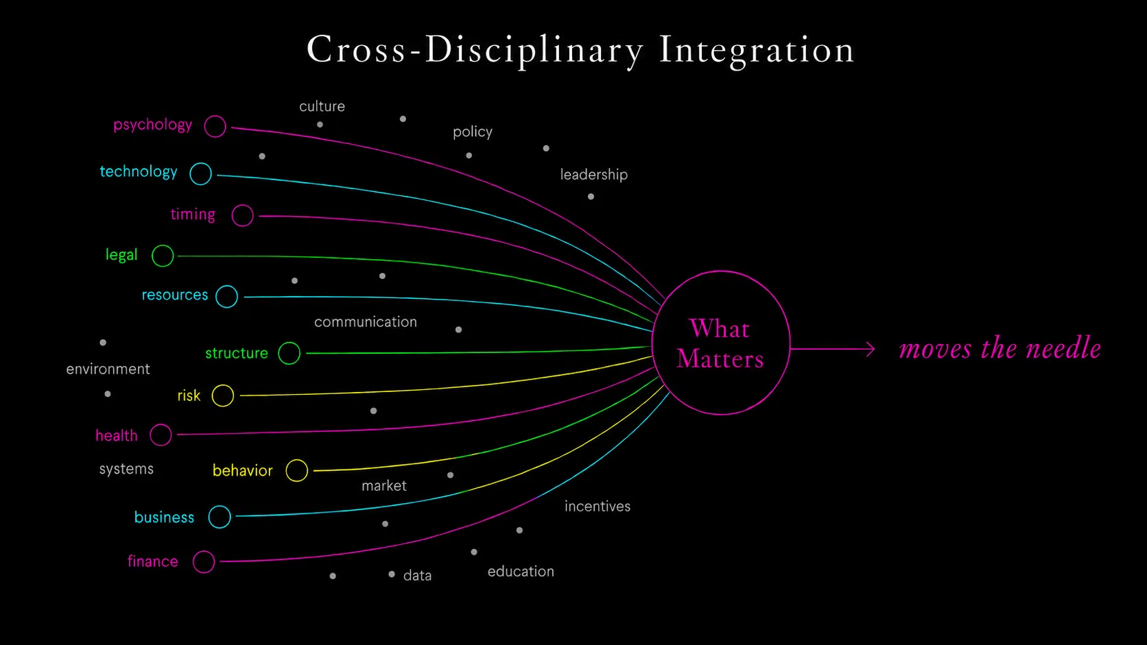 Cross-Disciplinary Image diagram Aerial view of interconnected highways infused with light. Title overlaying picture is Cross-Disciplinary Integration--Excellence at the Intersections