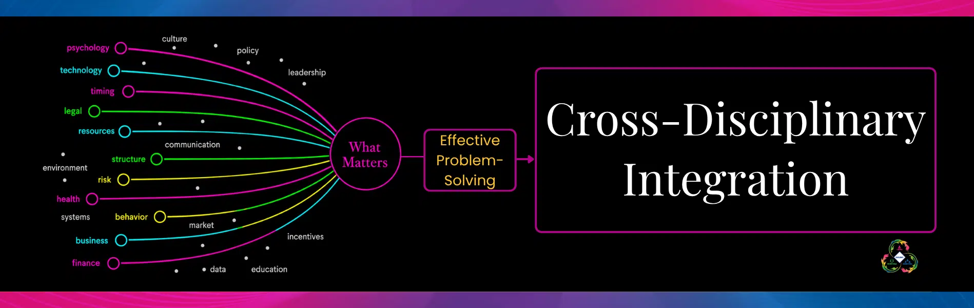 Cross-Disciplinary Integration (1200 x 628 px) Aerial view of interconnected highways infused with light. Title overlaying picture is Cross-Disciplinary Integration--Excellence at the Intersections