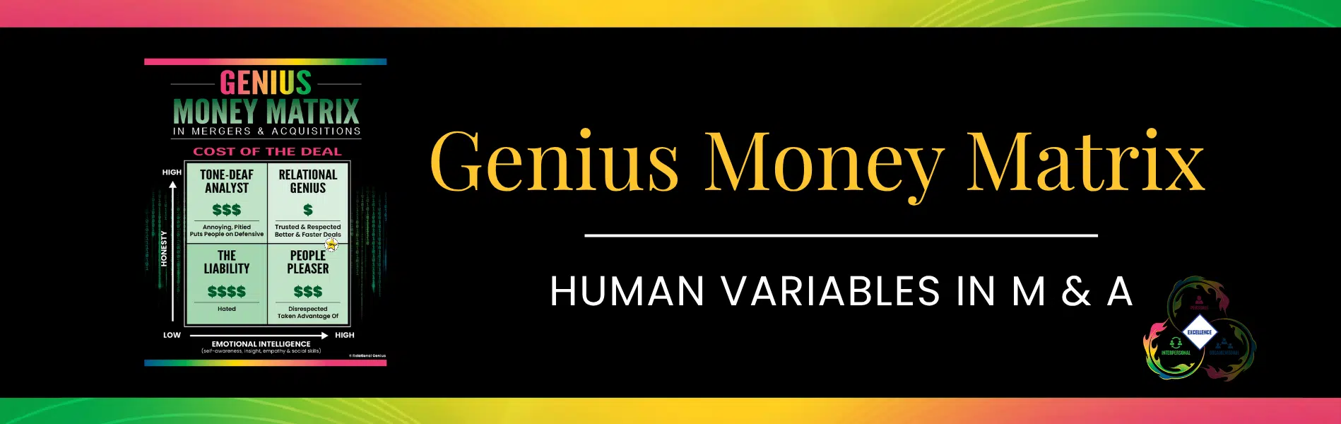 Genius Money Matrix M & A Relational Genius Money Matrix title image for mergers and acquisitions. Contains 2x2 grid to display personality styles that impact the cost of a deal.